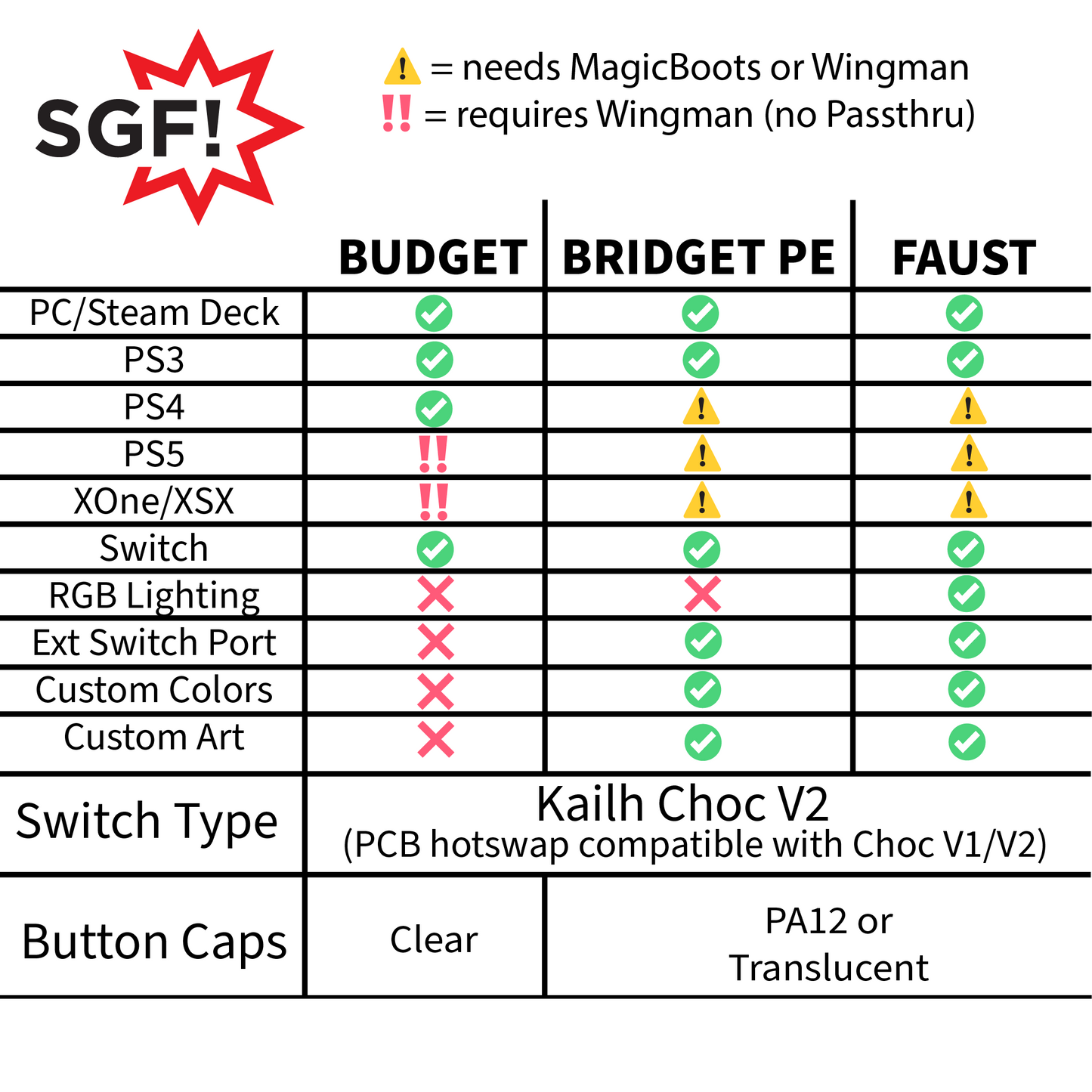 SGF Budget